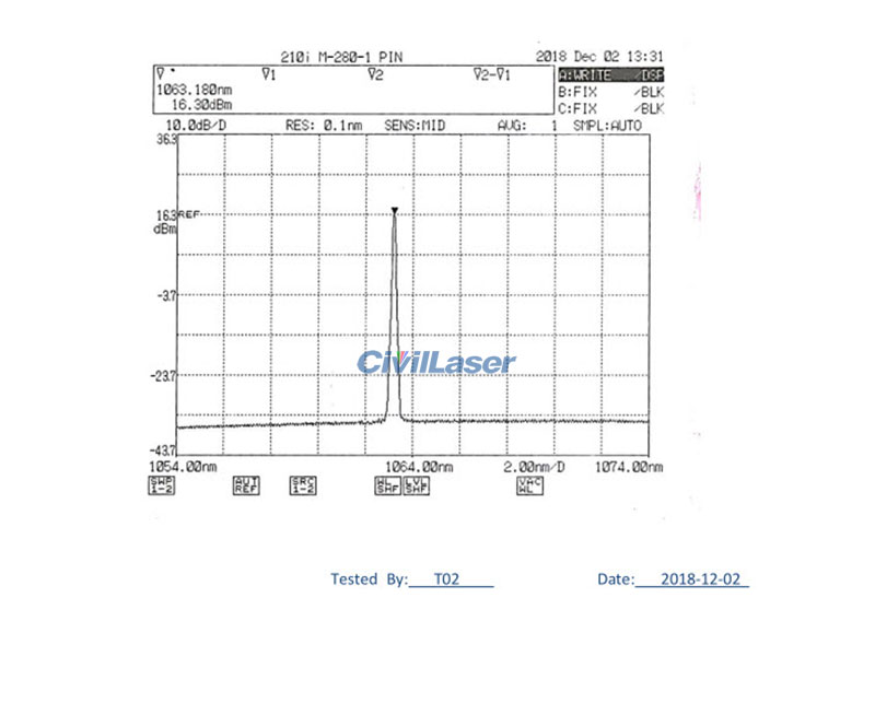 SM fiber coupled laser